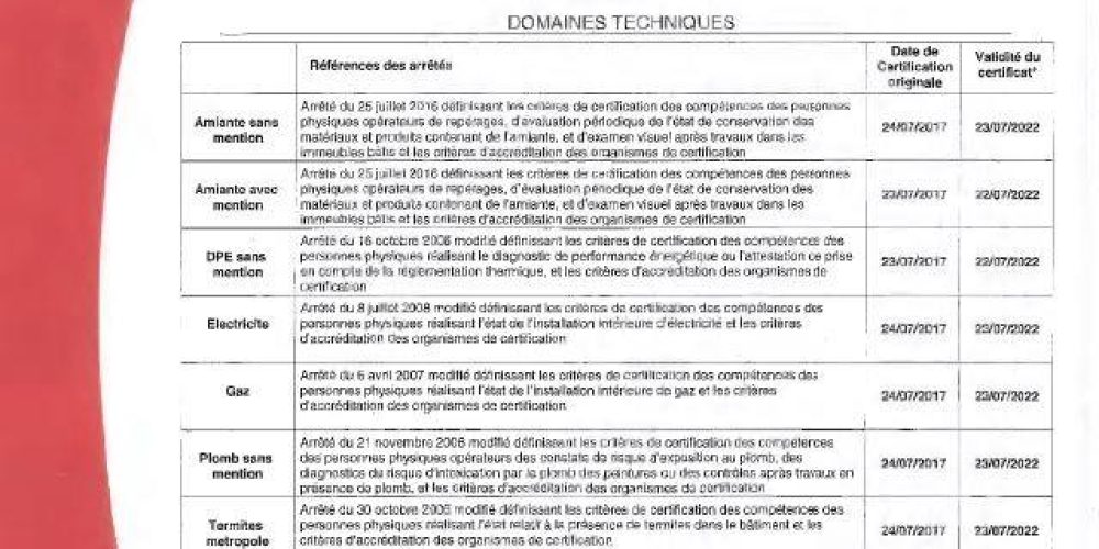 Retour à l’école réussi pour nos 4 diagnostiqueurs amiante de Marcoule !